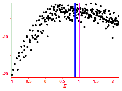 Strength function log